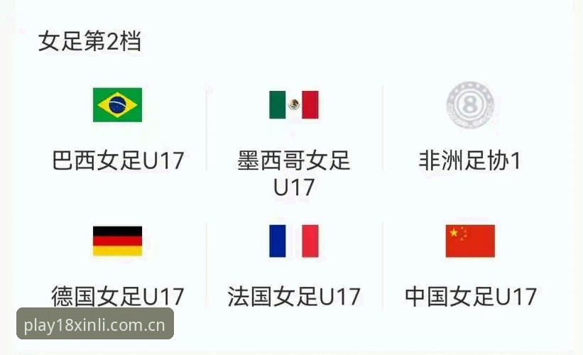 3大看点解析U17世界杯抽签结果：中国男女足新利体育用户观赛指南